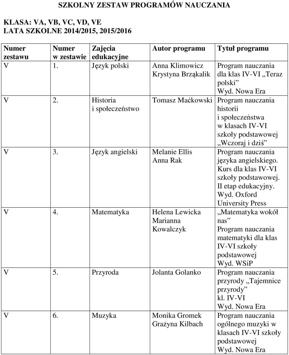 Matematyka Helena Lewicka Marianna Kowalczyk Tytuł programu dla klas IV-VI Teraz polski Tomasz Maćkowski historii i społeczeństwa szkoły Wczoraj i dziś języka angielskiego.