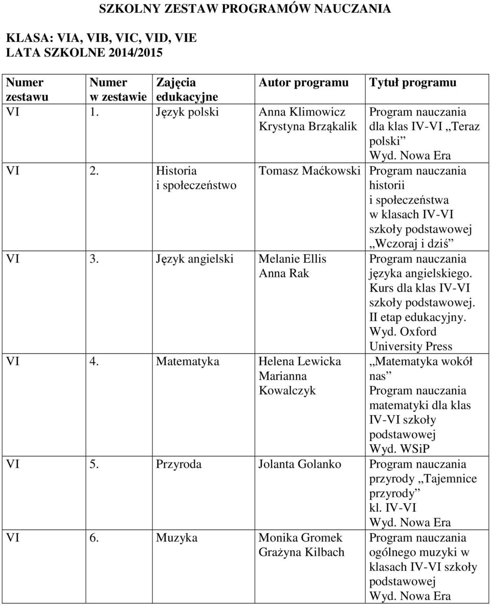 Matematyka Helena Lewicka Marianna Kowalczyk Tytuł programu dla klas IV-VI Teraz polski Tomasz Maćkowski historii i społeczeństwa szkoły Wczoraj i dziś języka angielskiego.