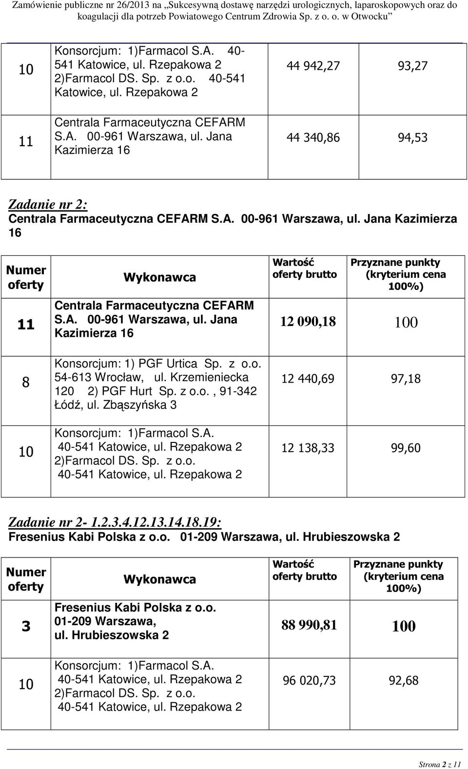 Rzepakowa 2 2)Farmacol DS. Sp. z o.o. 40-541 Katowice, ul. Rzepakowa 2 brutto 12 090,18 0 12 440,69 97,18 12 138,33 99,60 Zadanie nr 2-1.2.3.4.12.13.14.18.19: Fresenius Kabi Polska z o.o. 01-209 Warszawa, ul.