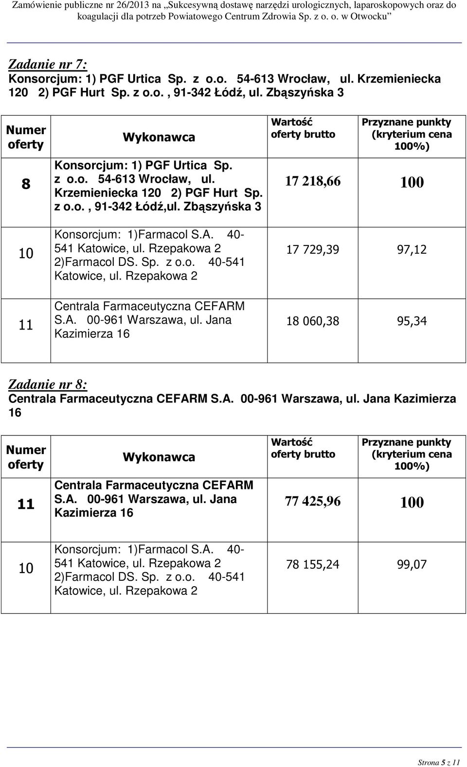 Zbąszyńska 3 brutto 17 218,66 0 Konsorcjum: 1)Farmacol S.A. 40-541 Katowice, ul.