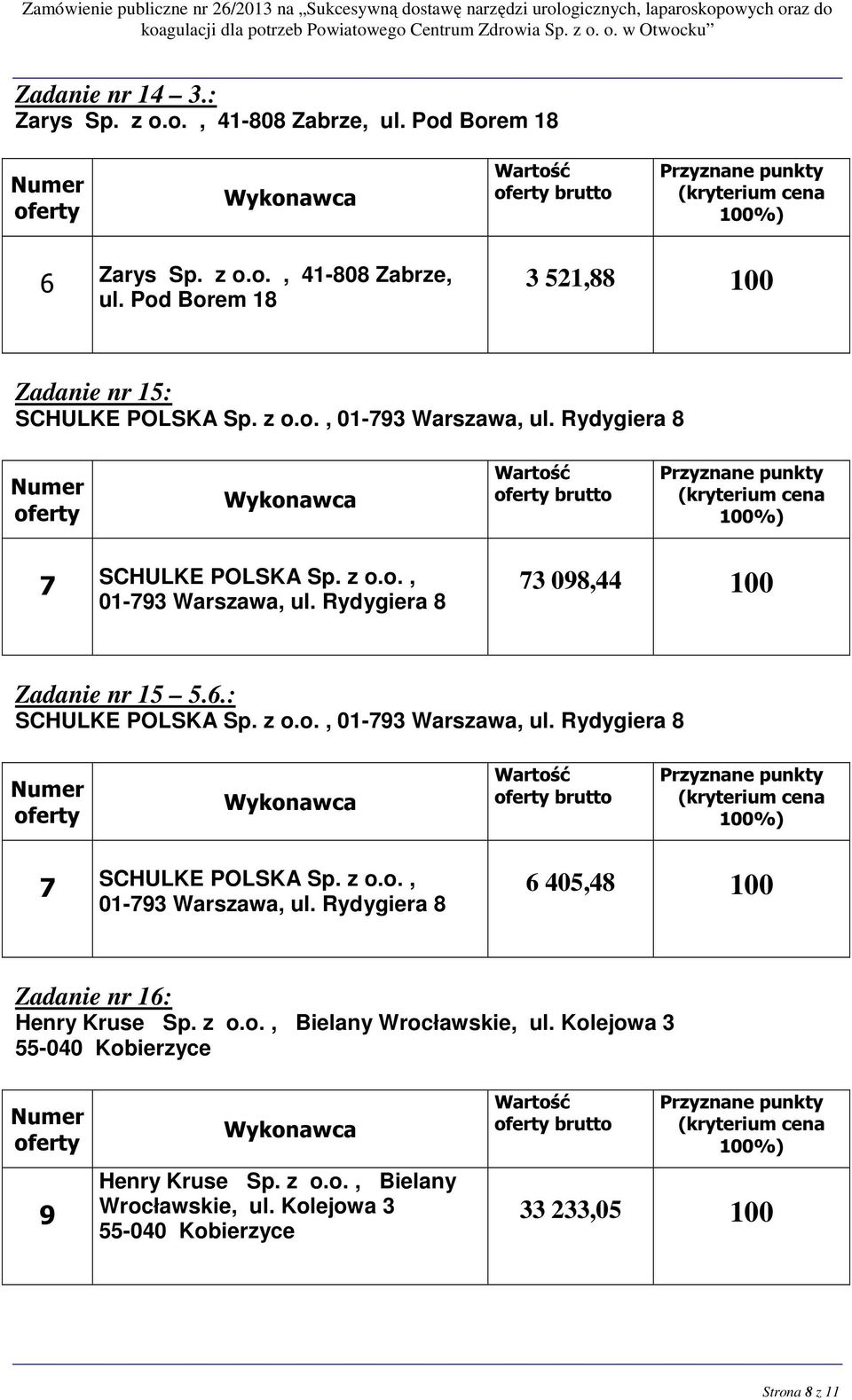 z o.o., 01-793 Warszawa, ul. Rydygiera 8 brutto 7 SCHULKE POLSKA Sp. z o.o., 01-793 Warszawa, ul. Rydygiera 8 6 405,48 0 Zadanie nr : Henry Kruse Sp. z o.o., Bielany Wrocławskie, ul.