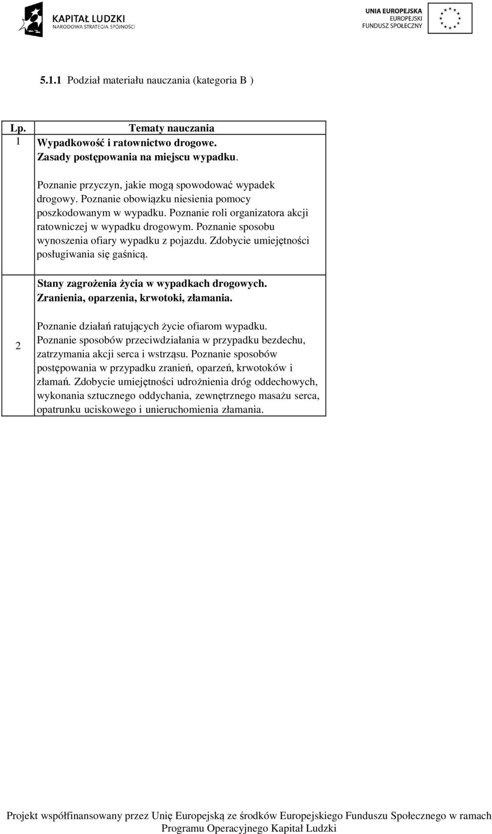 Zdobycie umiejętności posługiwania się gaśnicą. Stany zagrożenia życia w wypadkach drogowych. Zranienia, oparzenia, krwotoki, złamania. 2 Poznanie działań ratujących życie ofiarom wypadku.