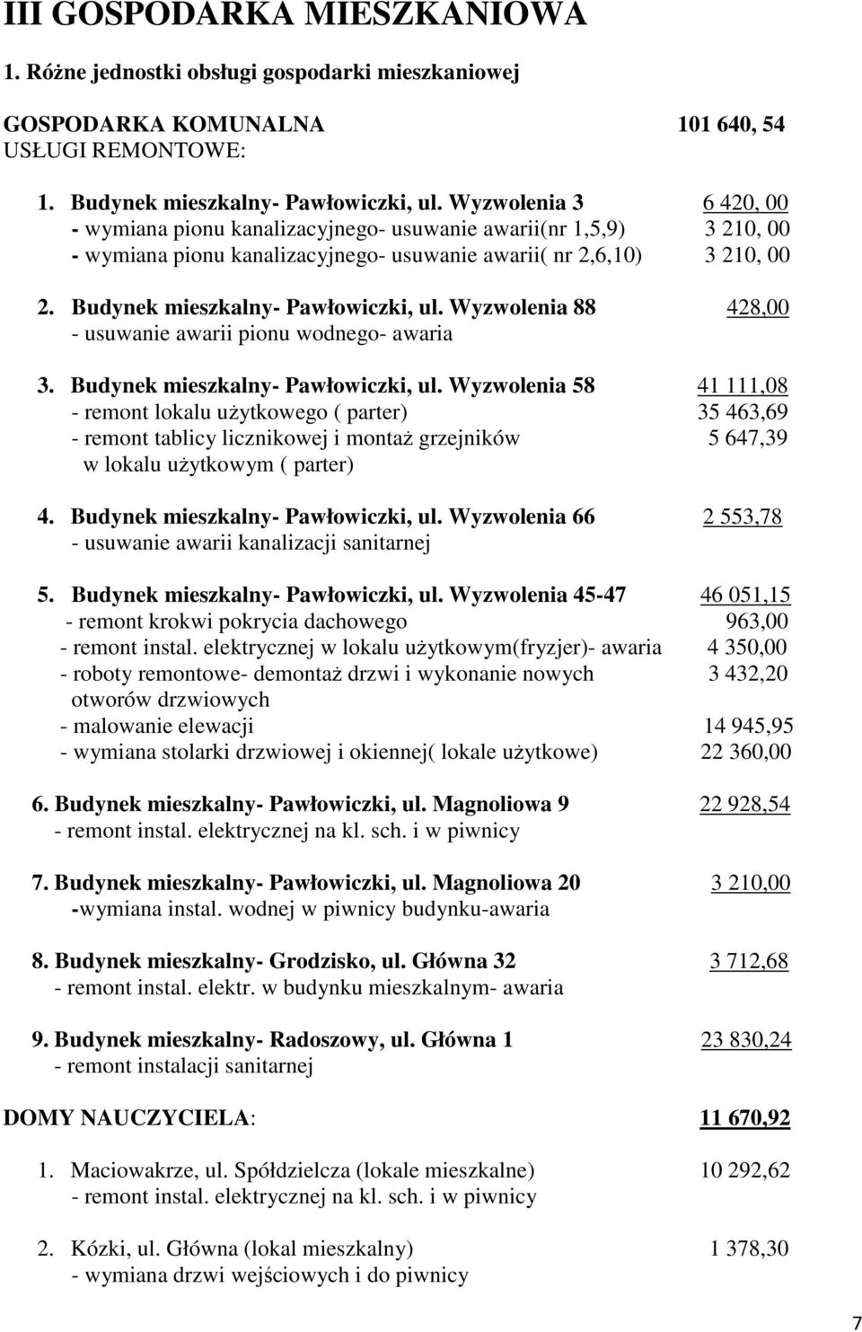 Budynek mieszkalny- Pawłowiczki, ul. Wyzwolenia 88 428,00 - usuwanie awarii pionu wodnego- awaria 3. Budynek mieszkalny- Pawłowiczki, ul.