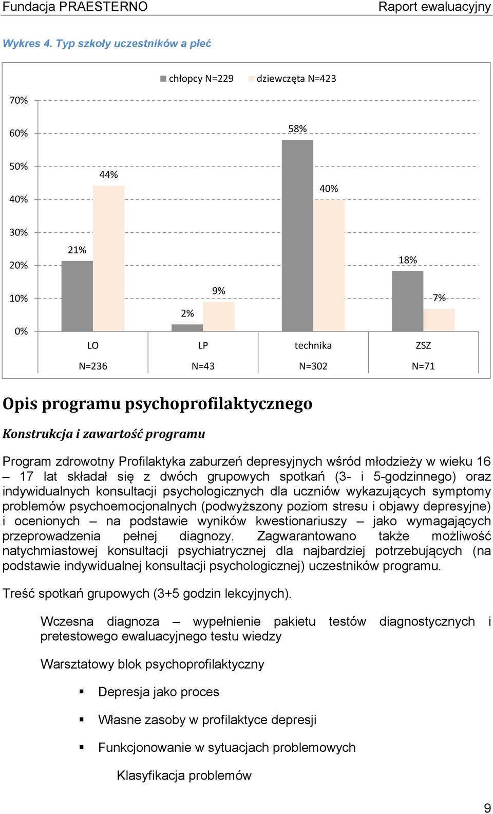 Konstrukcja i zawartość programu Program zdrowotny Profilaktyka zaburzeń depresyjnych wśród młodzieży w wieku 16 17 lat składał się z dwóch grupowych spotkań (3- i 5-godzinnego) oraz indywidualnych