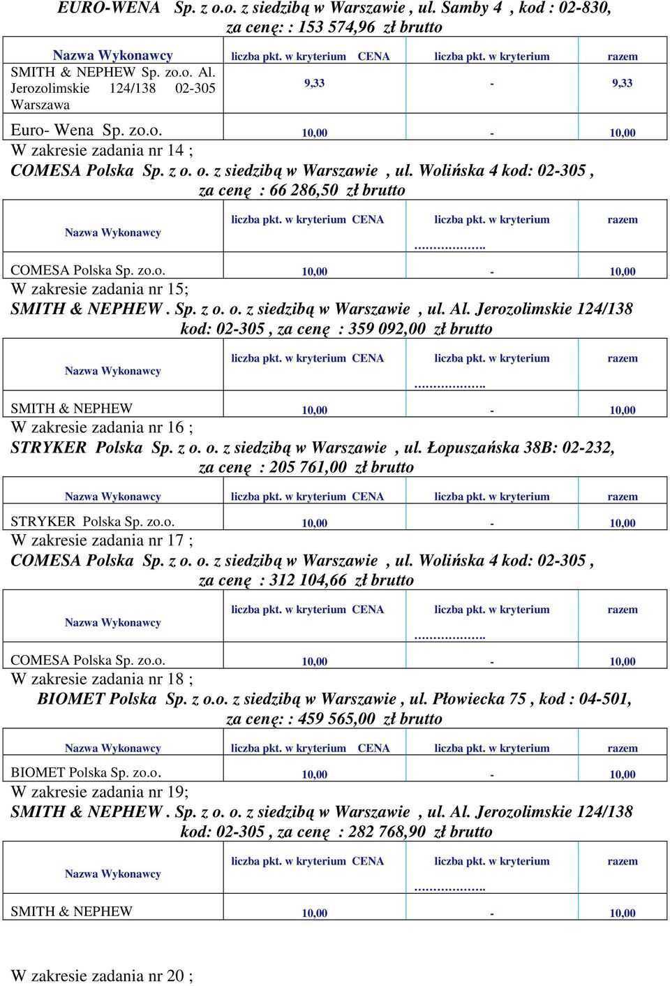 Wolińska 4 kod: 02-305, za cenę : 66 286,50 zł brutto CENA W zakresie zadania nr 15; kod: 02-305, za cenę : 359 092,00 zł brutto CENA W zakresie zadania nr 16 ; za cenę : 205 761,00 zł brutto W