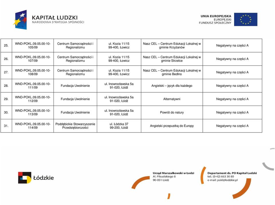 Kozia 11/15 Nasz CEL Centrum Edukacji Lokalnej w gminie Bedlno 28. 111/09 Angielski język dla kaŝdego 29.