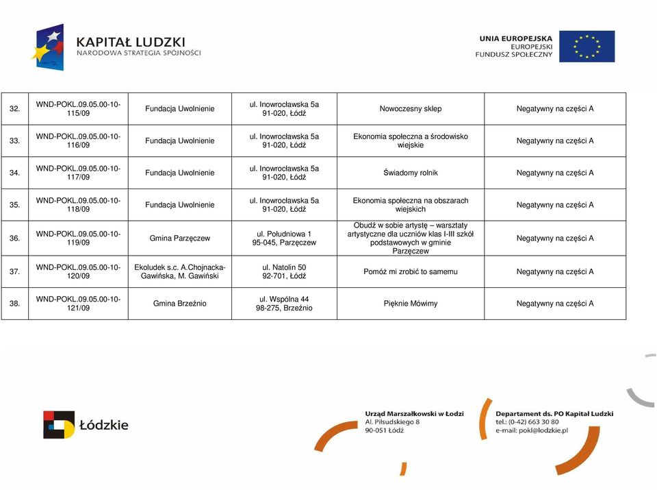 Południowa 1 95-045, Parzęczew Obudź w sobie artystę warsztaty artystyczne dla uczniów klas I-III szkół podstawowych w gminie