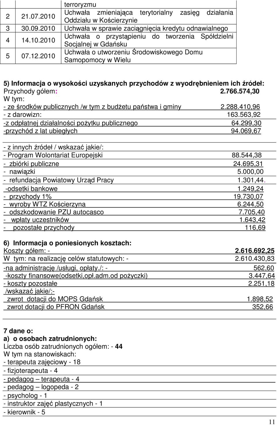 574,30 W tym: - ze środków publicznych /w tym z budżetu państwa i gminy 2.288.410,96 - z darowizn: 163.563,92 -z odpłatnej działalności pożytku publicznego 64.299,30 -przychód z lat ubiegłych 94.