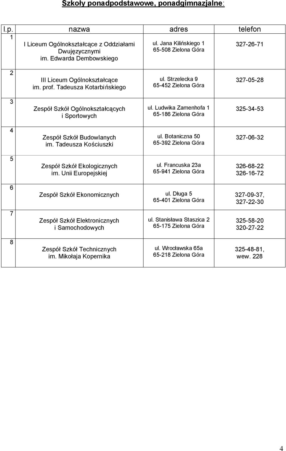 Ludwika Zamenhofa - Zielona Góra -- Zespół Szkół Budowlanych im. Tadeusza Kościuszki ul. Botaniczna 0-9 Zielona Góra -0- Zespół Szkół Ekologicznych im. Unii Europejskiej ul.