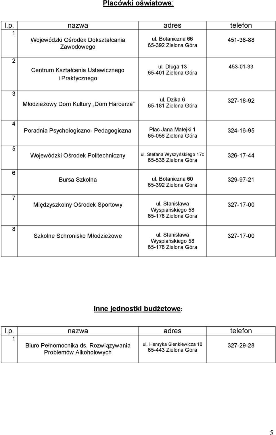 Dzika - Zielona Góra --9 Poradnia Psychologiczno- Pedagogiczna Plac Jana Matejki -0 Zielona Góra --9 Wojewódzki Ośrodek Politechniczny ul.