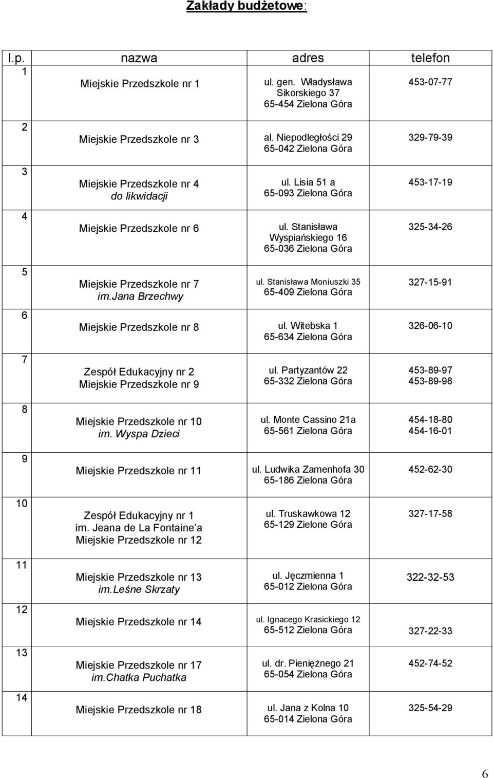 Stanisława Wyspiańskiego -0 Zielona Góra -- Miejskie Przedszkole nr im.jana Brzechwy ul. Stanisława Moniuszki -09 Zielona Góra Miejskie Przedszkole nr ul.