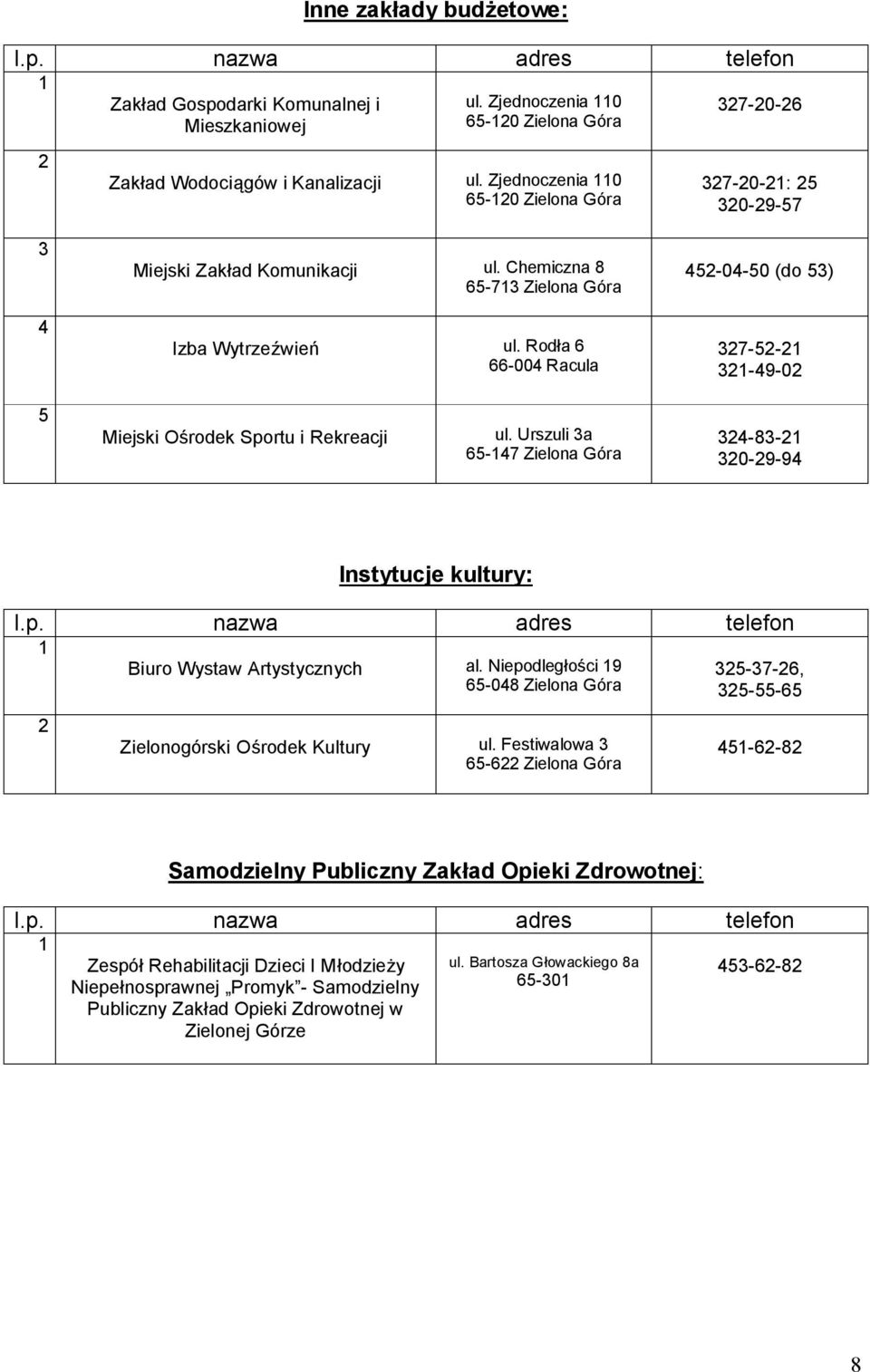 Rodła -00 Racula -0-0 (do ) -- -9-0 Miejski Ośrodek Sportu i Rekreacji ul. Urszuli a - Zielona Góra -- 0-9-9 Instytucje kultury: Biuro Wystaw Artystycznych al.