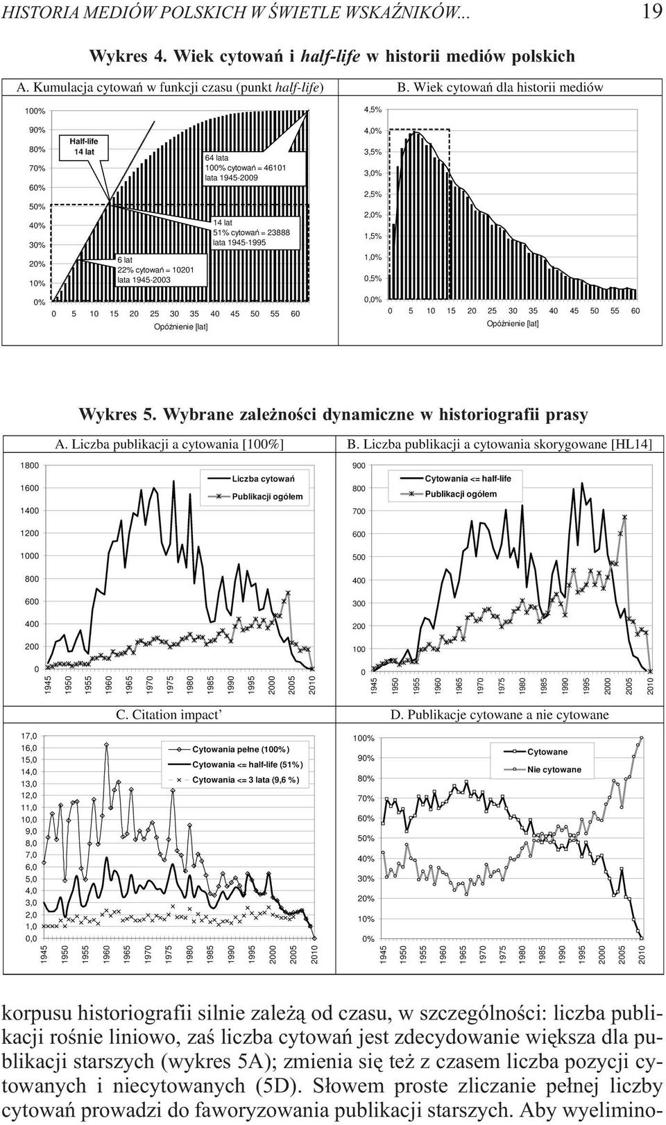 roœnie liniowo, zaœ liczba cytowañ jest zdecydowanie wiêksza dla publikacji starszych (wykres 5A); zmienia siê te z czasem liczba