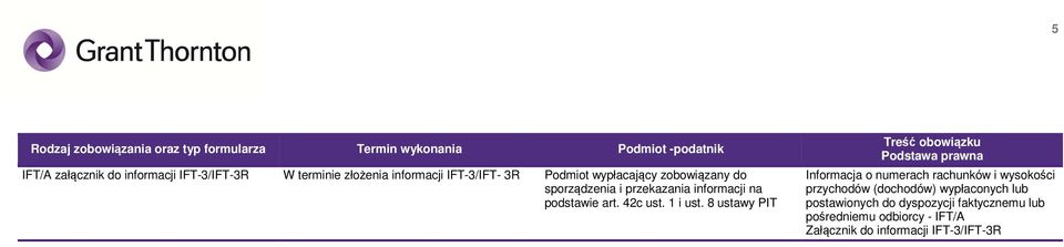 8 ustawy PIT Informacja o numerach rachunków i wysokości przychodów (dochodów) wypłaconych lub