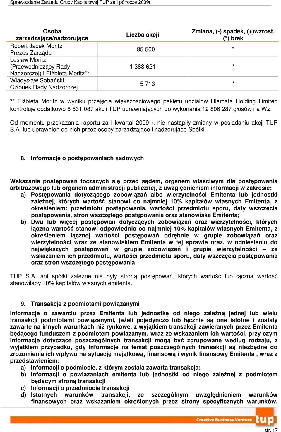 uprawniających do wykonania 12 806 287 głosów na WZ Od momentu przekazania raportu za I kwartał 2009 r. nie nastąpiły zmiany w posiadaniu akcji TUP S.A.