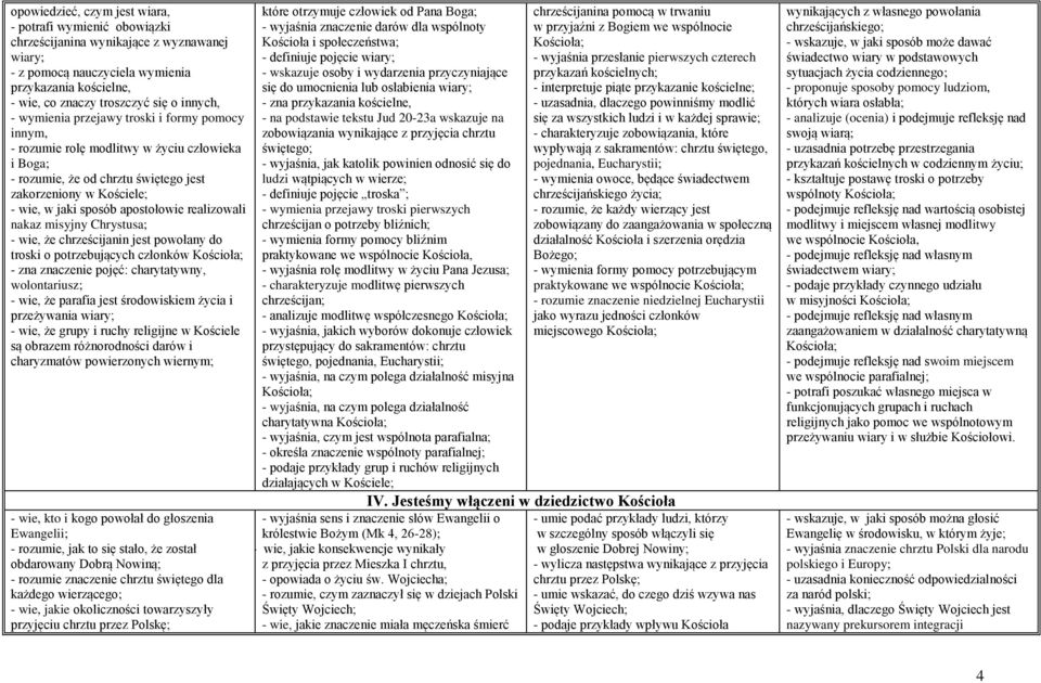 apostołowie realizowali nakaz misyjny Chrystusa; - wie, że chrześcijanin jest powołany do troski o potrzebujących członków - zna znaczenie pojęć: charytatywny, wolontariusz; - wie, że parafia jest