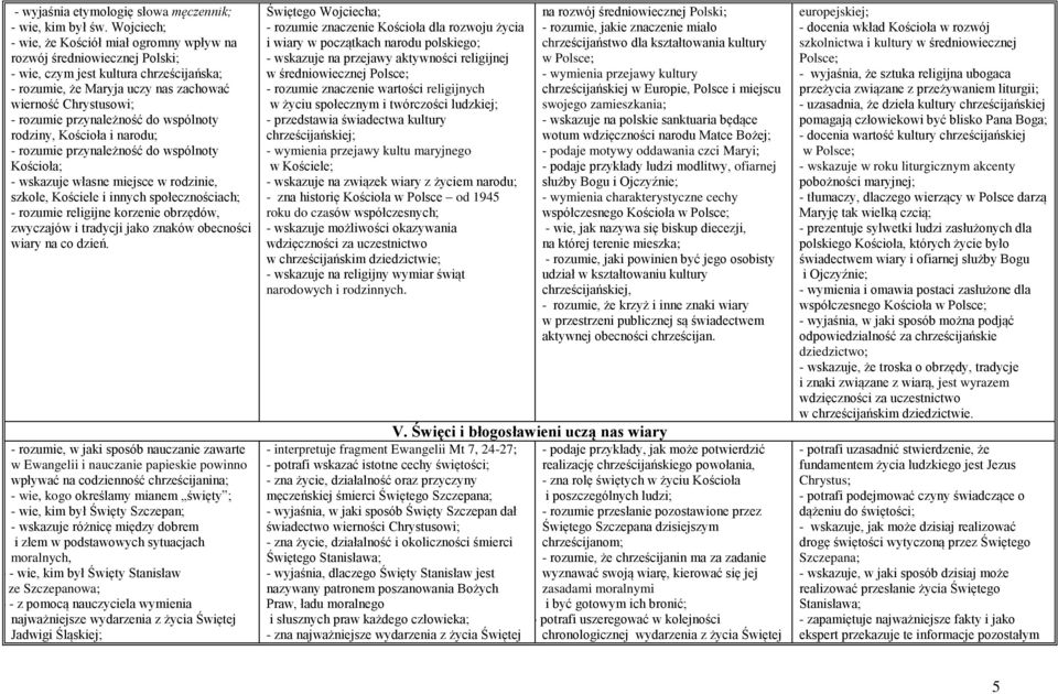 przynależność do wspólnoty rodziny, Kościoła i narodu; - rozumie przynależność do wspólnoty - wskazuje własne miejsce w rodzinie, szkole, Kościele i innych społecznościach; - rozumie religijne