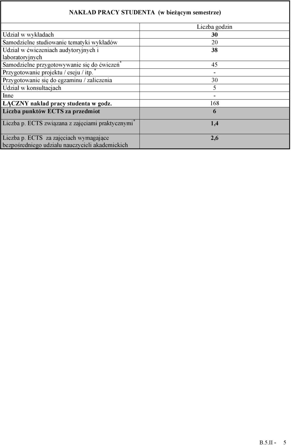 * - Przygotowanie się do egzaminu / zaliczenia 30 Udział w konsultacjach 5 Inne - ŁĄCZNY nakład pracy studenta w godz.