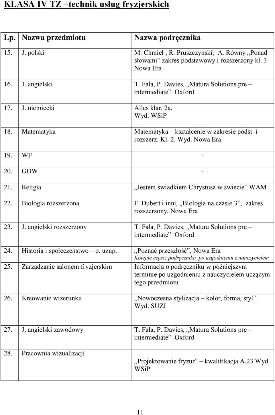 Religia Jestem świadkiem Chrystusa w świecie WAM 22. Biologia rozszerzona F. Dubert i inni, Biologia na czasie 3, zakres rozszerzony, 23. J. angielski rozszerzony T. Fala, P.