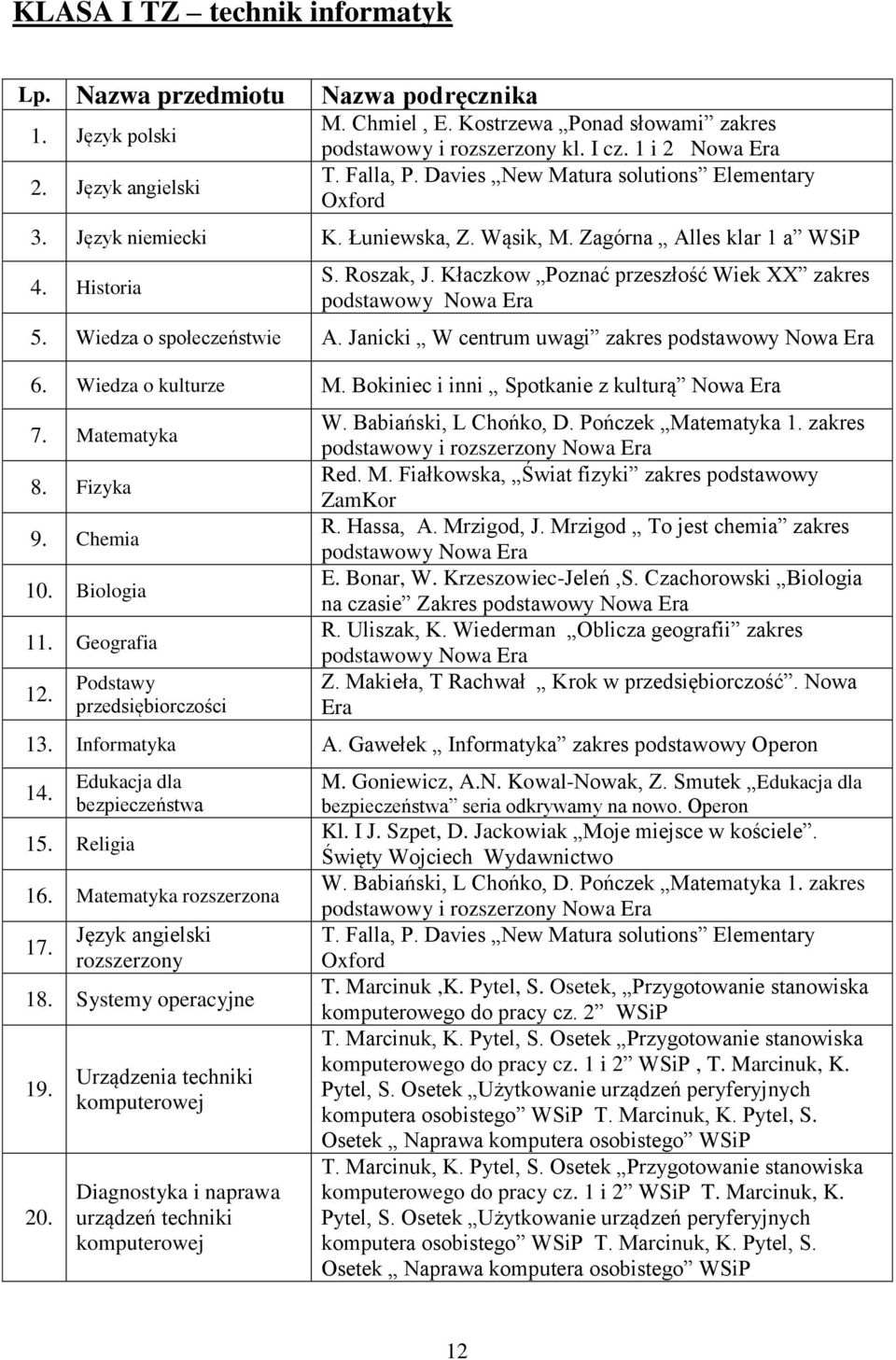 Kłaczkow Poznać przeszłość Wiek XX zakres podstawowy 5. Wiedza o społeczeństwie A. Janicki W centrum uwagi zakres podstawowy 6. Wiedza o kulturze M. Bokiniec i inni Spotkanie z kulturą 7.