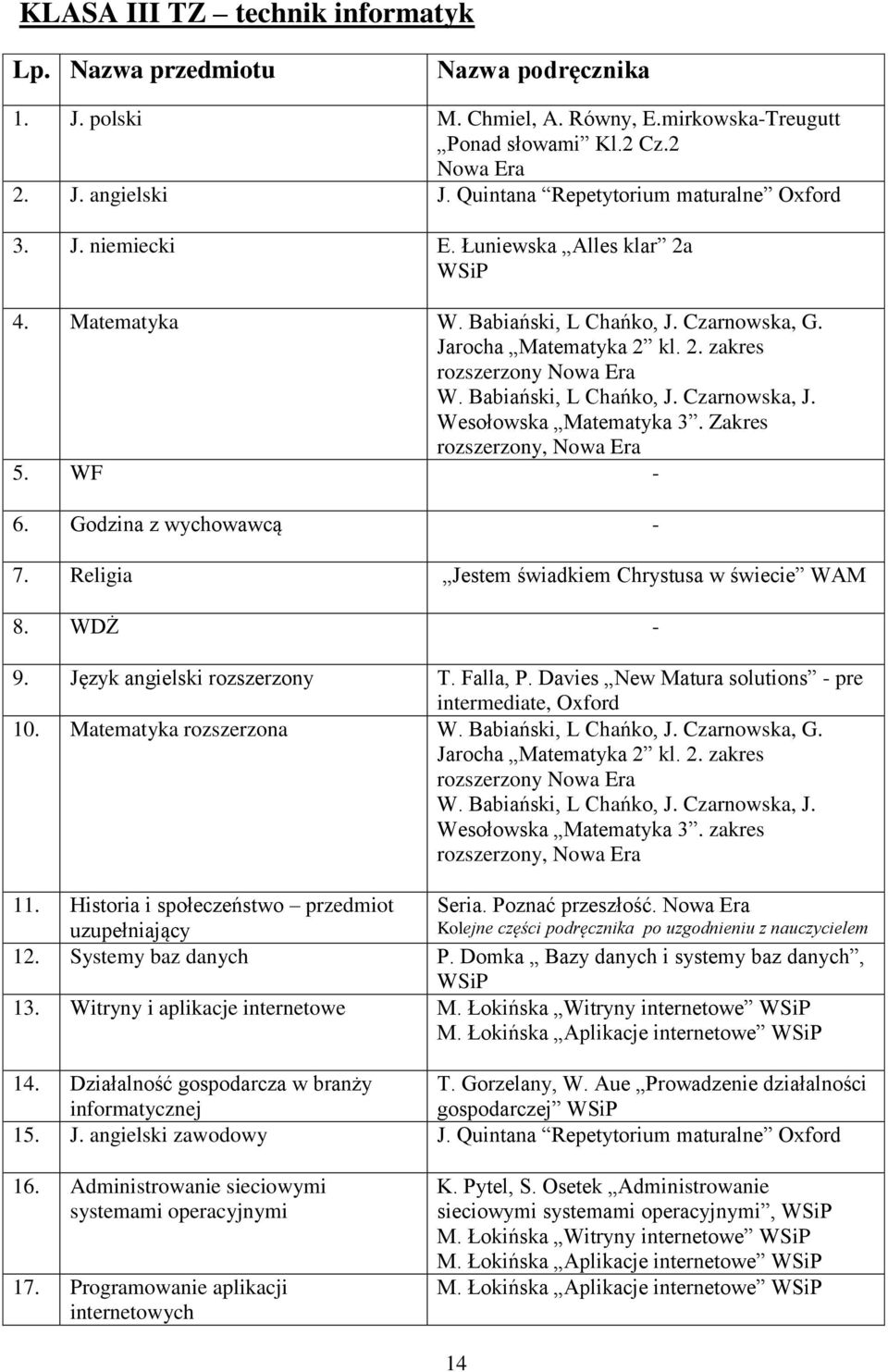 Zakres rozszerzony, 5. WF - 6. Godzina z wychowawcą - 7. Religia Jestem świadkiem Chrystusa w świecie WAM 8. WDŻ - 9. Język angielski rozszerzony T. Falla, P.