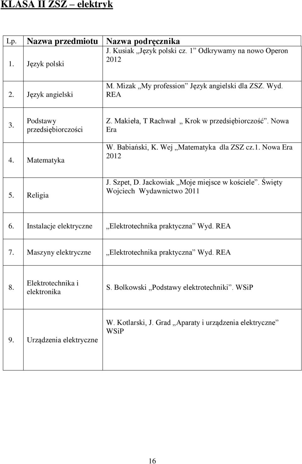 Wej Matematyka dla ZSZ cz.1. 2012 5. Religia J. Szpet, D. Jackowiak Moje miejsce w kościele. Święty Wojciech Wydawnictwo 2011 6.