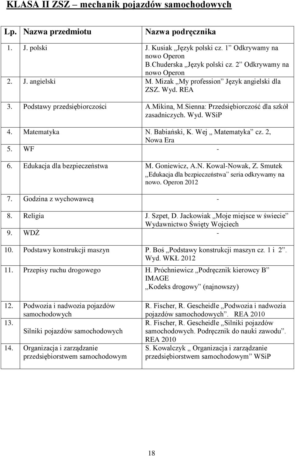 Wej Matematyka cz. 2, 5. WF - 6. Edukacja dla bezpieczeństwa M. Goniewicz, A.N. Kowal-Nowak, Z. Smutek Edukacja dla bezpieczeństwa seria odkrywamy na nowo. Operon 2012 7. Godzina z wychowawcą - 8.