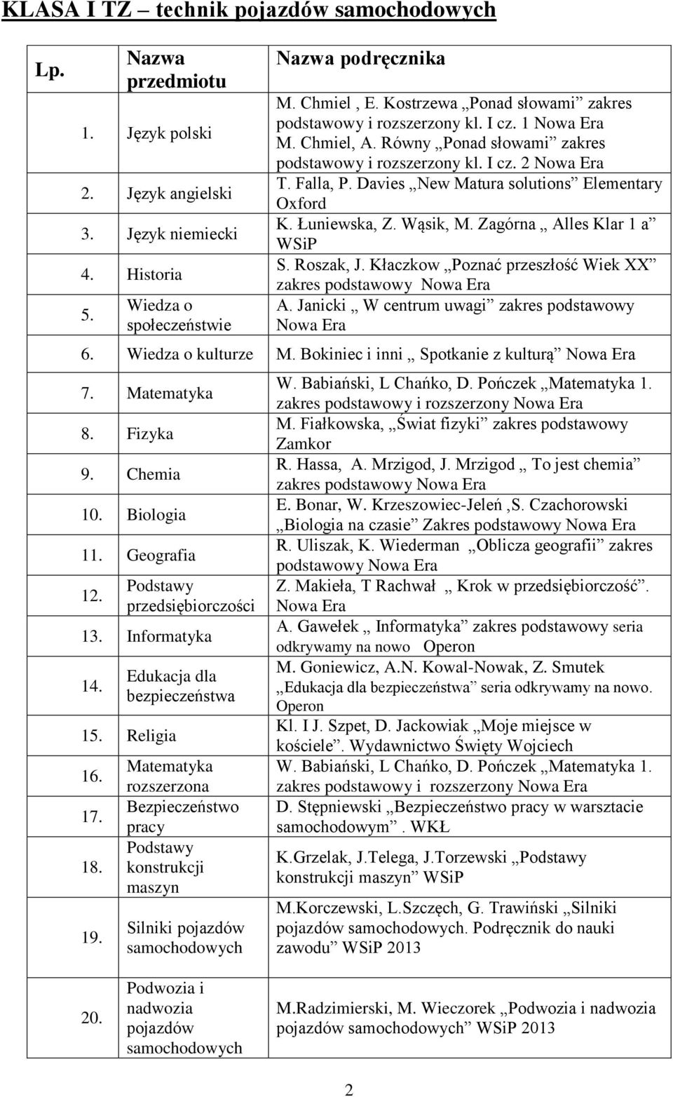 Davies New Matura solutions Elementary Oxford K. Łuniewska, Z. Wąsik, M. Zagórna Alles Klar 1 a WSiP S. Roszak, J. Kłaczkow Poznać przeszłość Wiek XX zakres podstawowy A.