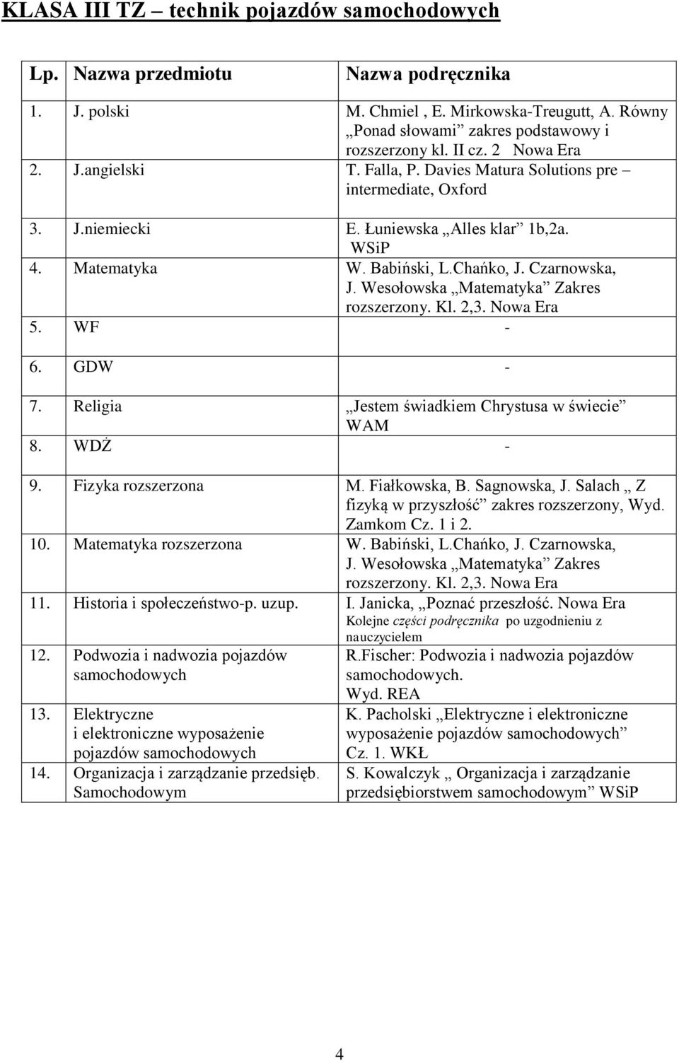 Wesołowska Matematyka Zakres rozszerzony. Kl. 2,3. 5. WF - 6. GDW - 7. Religia Jestem świadkiem Chrystusa w świecie WAM 8. WDŻ - 9. Fizyka rozszerzona M. Fiałkowska, B. Sagnowska, J.