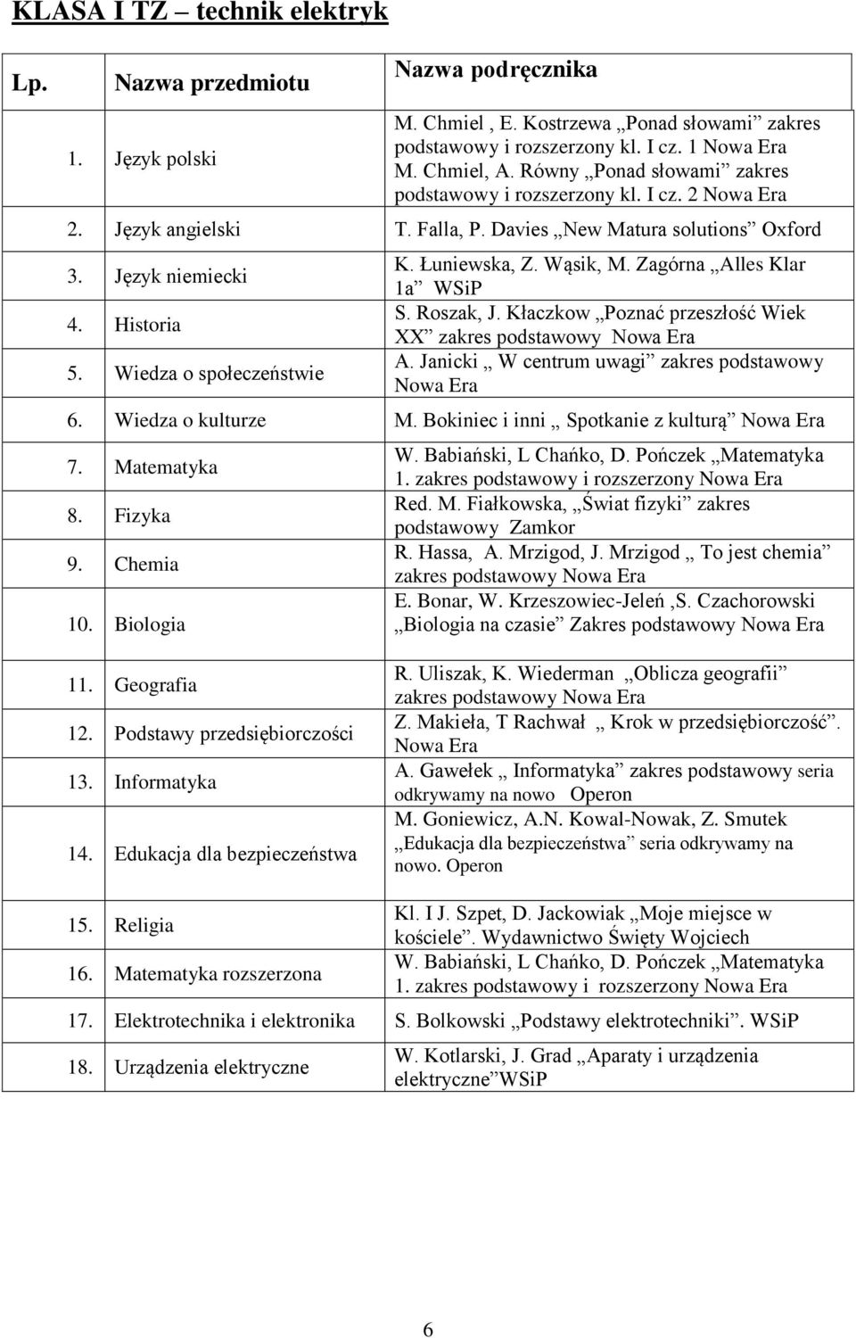 Łuniewska, Z. Wąsik, M. Zagórna Alles Klar 1a WSiP S. Roszak, J. Kłaczkow Poznać przeszłość Wiek XX zakres podstawowy A. Janicki W centrum uwagi zakres podstawowy 6. Wiedza o kulturze M.