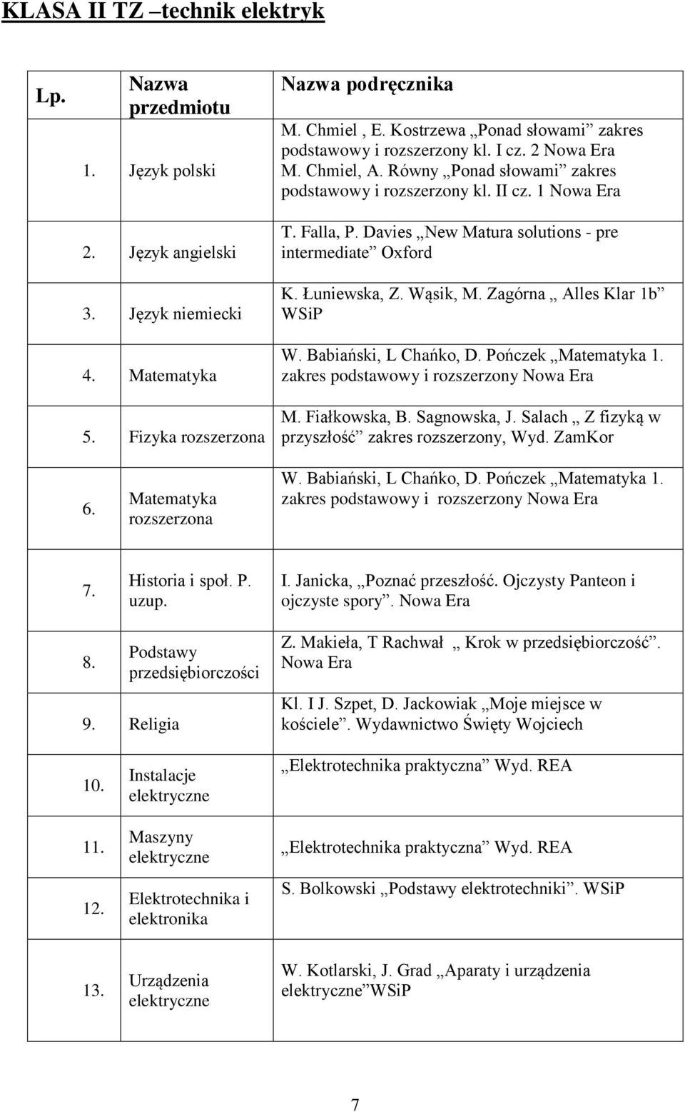 Davies New Matura solutions - pre intermediate Oxford K. Łuniewska, Z. Wąsik, M. Zagórna Alles Klar 1b WSiP W. Babiański, L Chańko, D. Pończek Matematyka 1. zakres podstawowy i rozszerzony M.