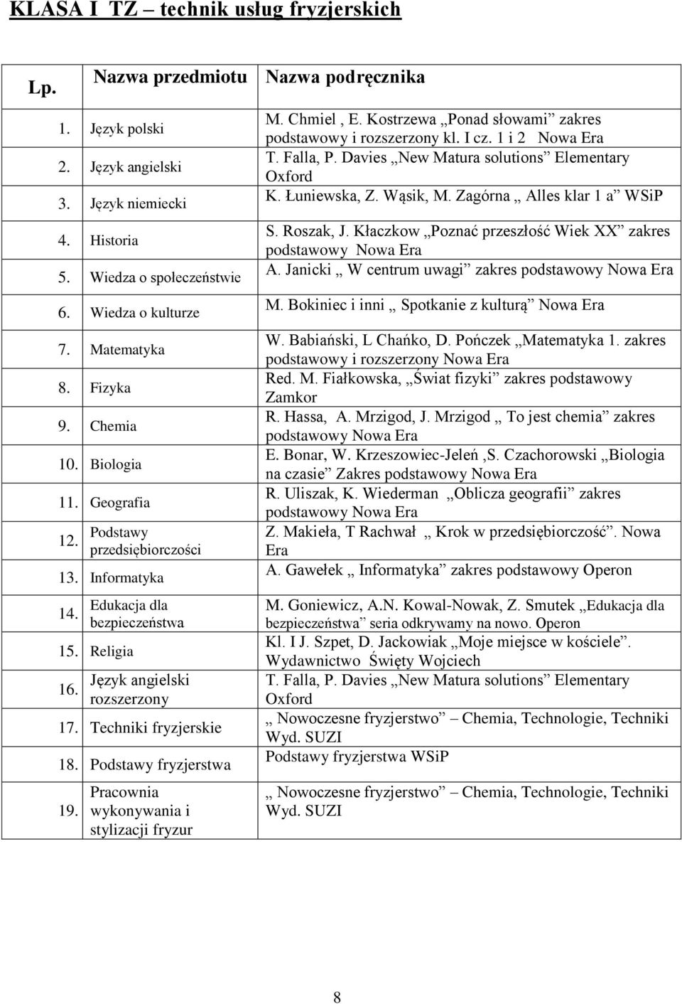 Podstawy fryzjerstwa 19. Pracownia wykonywania i stylizacji fryzur M. Chmiel, E. Kostrzewa Ponad słowami zakres podstawowy i rozszerzony kl. I cz. 1 i 2 T. Falla, P.