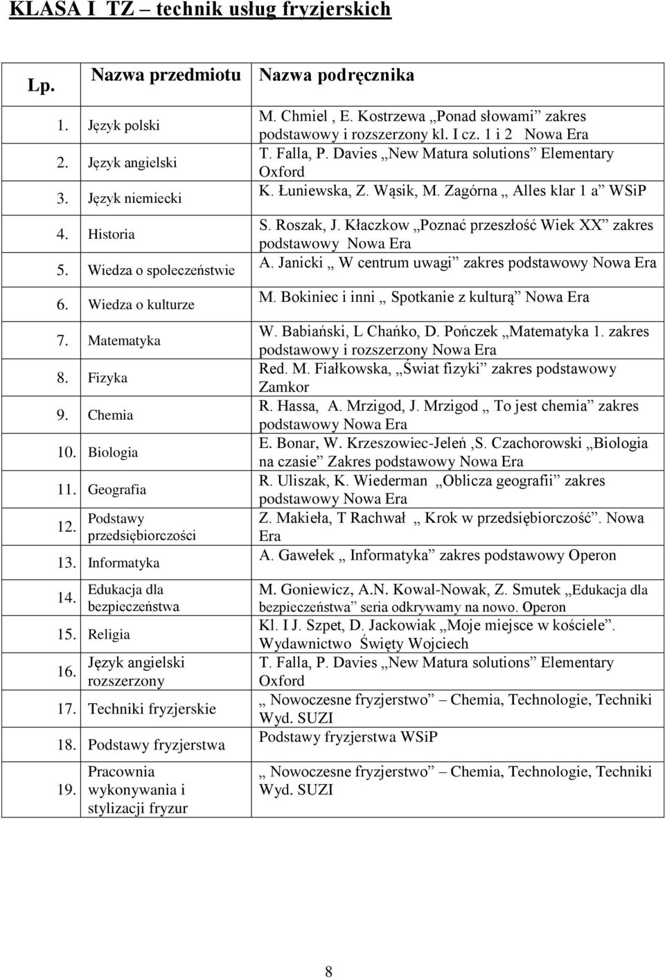 Podstawy fryzjerstwa 19. Pracownia wykonywania i stylizacji fryzur M. Chmiel, E. Kostrzewa Ponad słowami zakres podstawowy i rozszerzony kl. I cz. 1 i 2 T. Falla, P.