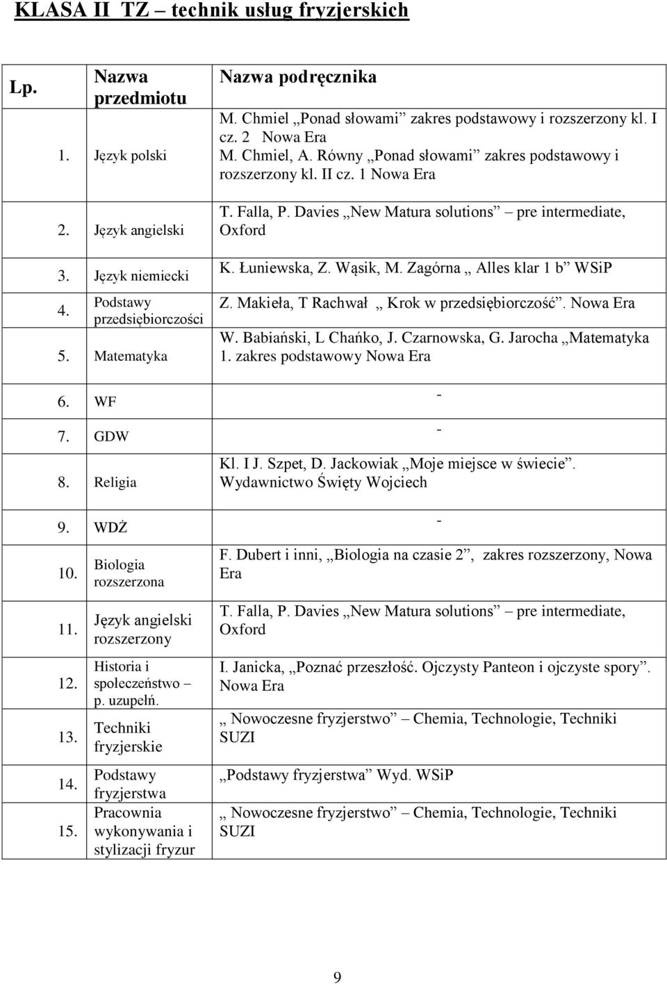 Chmiel Ponad słowami zakres podstawowy i rozszerzony kl. I cz. 2 M. Chmiel, A. Równy Ponad słowami zakres podstawowy i rozszerzony kl. II cz. 1 T. Falla, P.