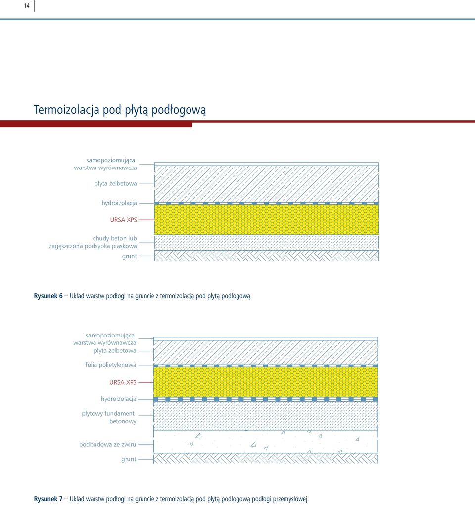podłogową samopoziomująca warstwa wyrównawcza płyta żelbetowa folia polietylenowa URSA XPS hydroizolacja płytowy