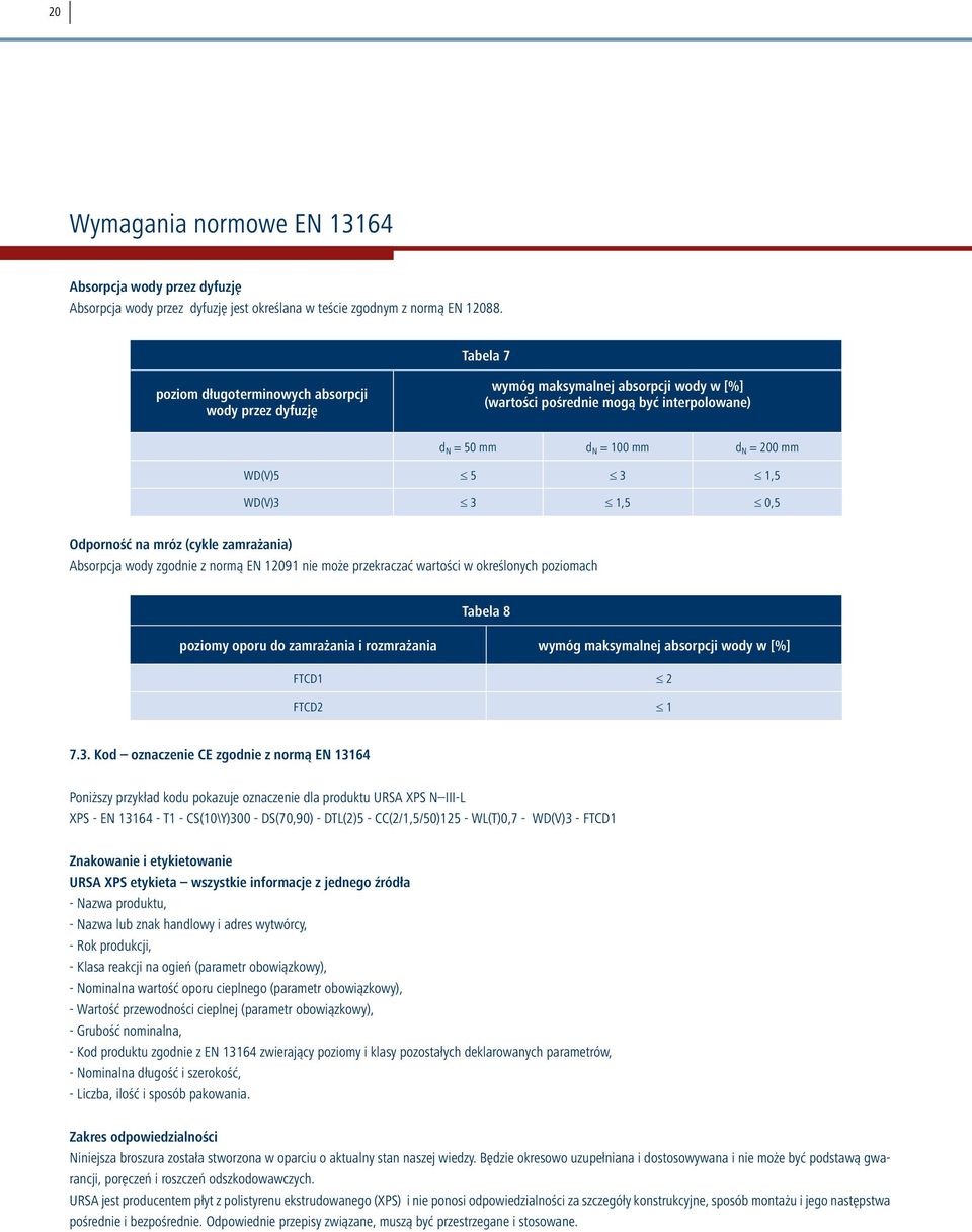 WD(V)3 3 1,5 0,5 Odporność na mróz (cykle zamrażania) Absorpcja wody zgodnie z normą EN 12091 nie może przekraczać wartości w określonych poziomach Tabela 8 poziomy oporu do zamrażania i rozmrażania