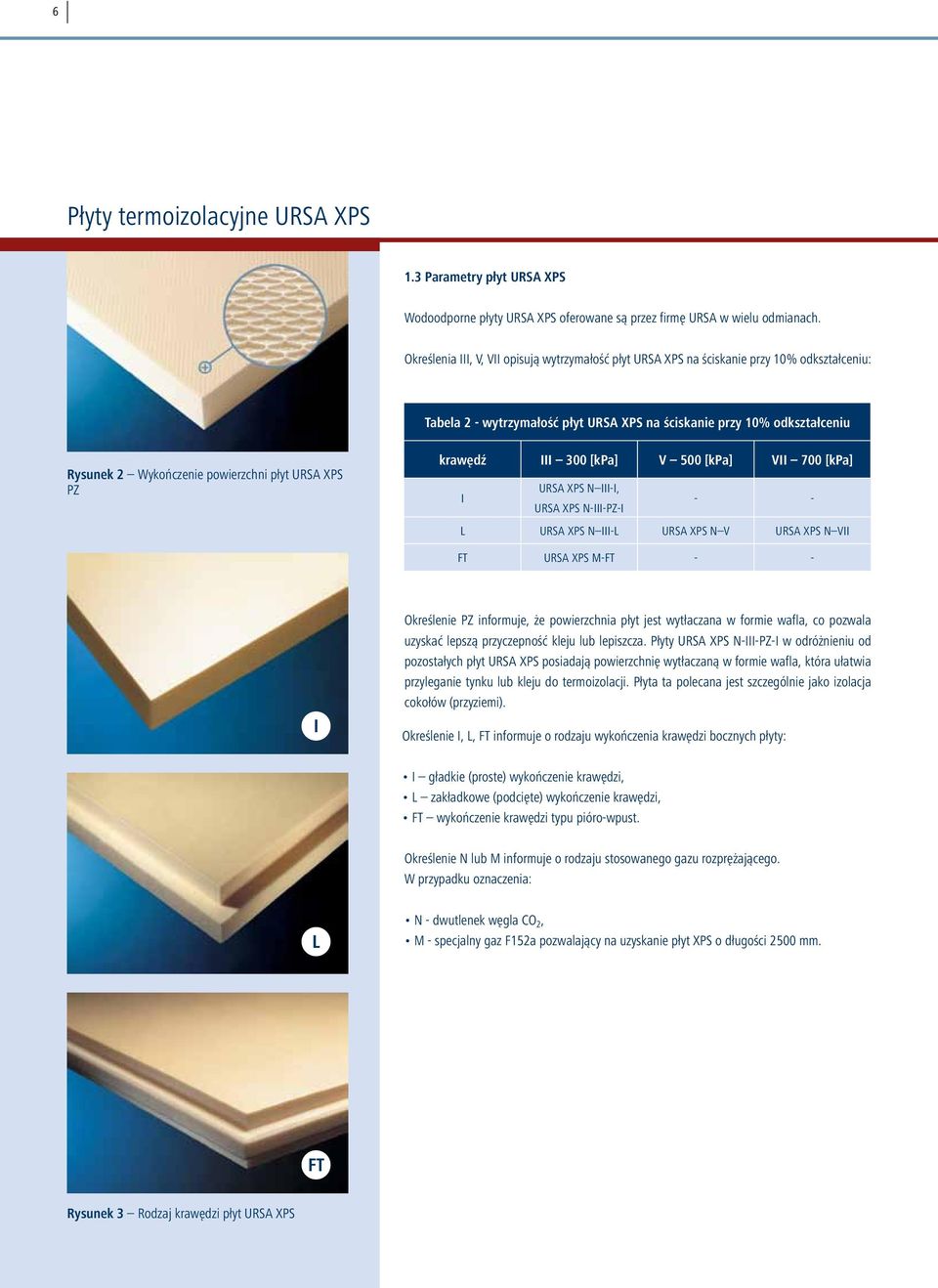 powierzchni płyt URSA XPS PZ krawędź III 300 [kpa] V 500 [kpa] VII 700 [kpa] I URSA XPS N III-I, URSA XPS N-III-PZ-I - - L URSA XPS N III-L URSA XPS N V URSA XPS N VII FT URSA XPS M-FT - - I