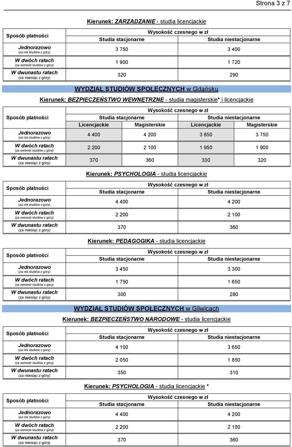 360 330 320 Kierunek: PSYCHOLOGIA - studia licencjackie 4 400 4 200 2 200 2 100 370 360 Kierunek: PEDAGOGIKA - studia licencjackie WYDZIAŁ STUDIÓW