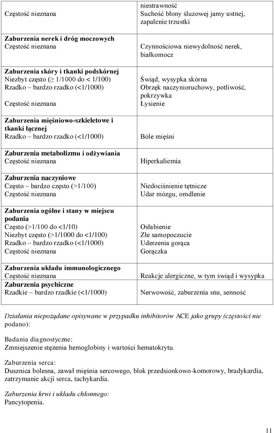 (>1/1000 do <1/100) Rzadko bardzo rzadko (<1/1000) Zaburzenia układu immunologicznego Zaburzenia psychiczne Rzadkie bardzo rzadkie (<1/1000) niestrawność Suchość błony śluzowej jamy ustnej, zapalenie