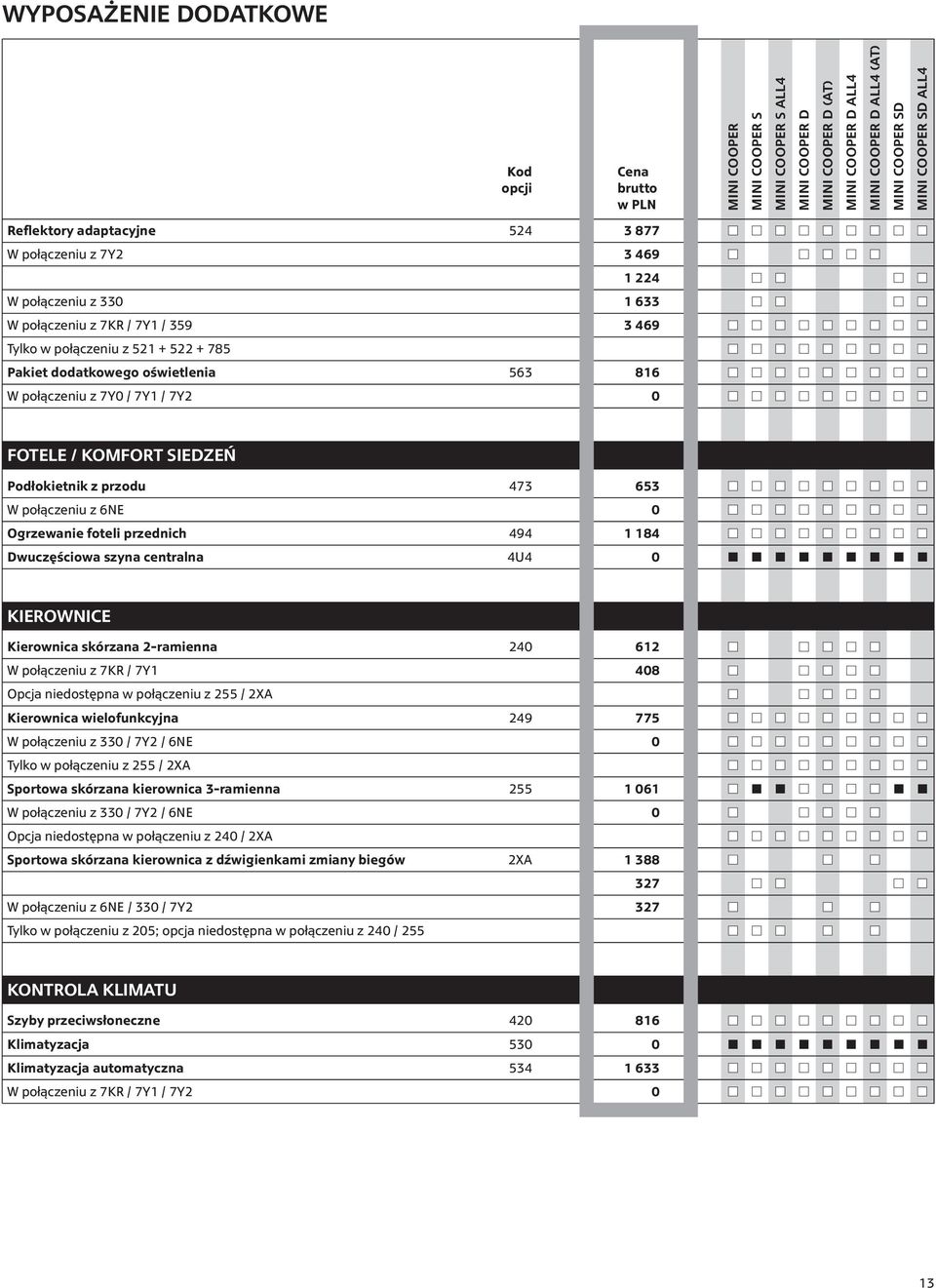 foteli przednich 494 1 184 Dwuczęściowa szyna centralna 4U4 0 Kierownice Kierownica skórzana 2-ramienna 240 612 W połączeniu z 7KR / 7Y1 408 Opcja niedostępna w połączeniu z 255 / 2XA Kierownica