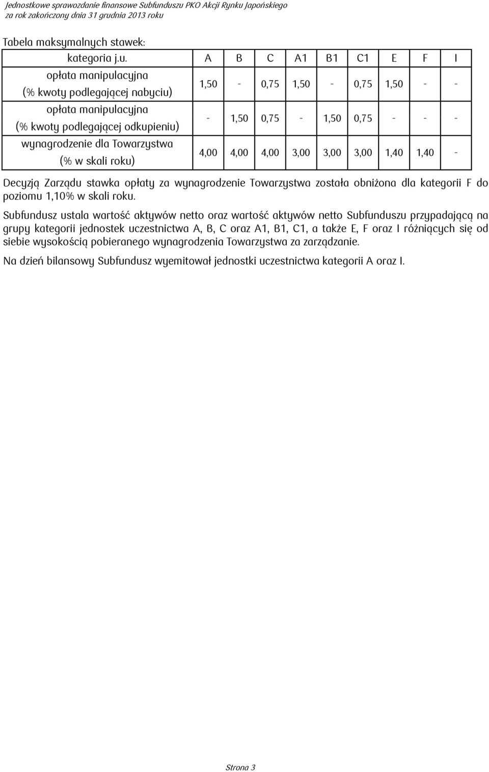 - - - 1,50 0,75-1,50 0,75 - - - 4,00 4,00 4,00 3,00 3,00 3,00 1,40 1,40 - Decyzją Zarządu stawka opłaty za wynagrodzenie Towarzystwa została obniżona dla kategorii F do poziomu 1,10% w skali roku.