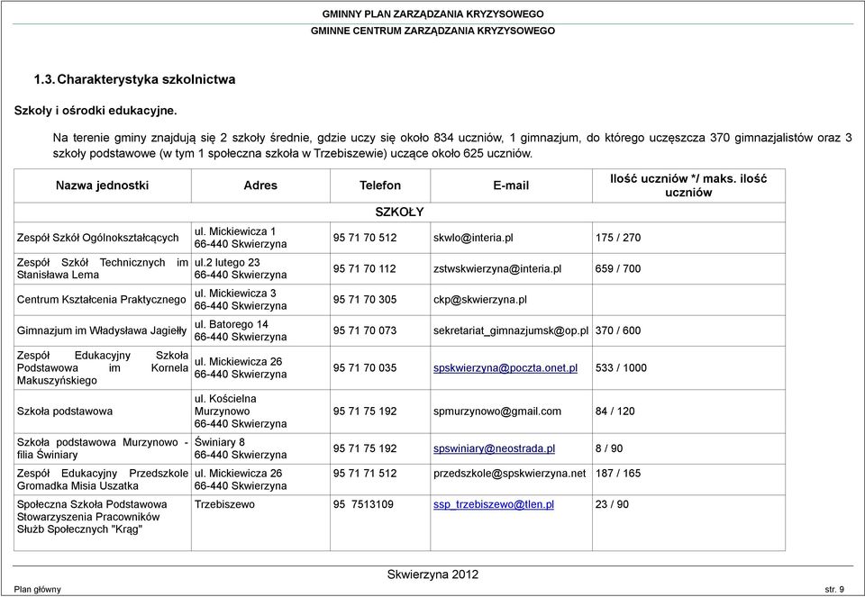 Trzebiszewie) uczące około 625 uczniów.