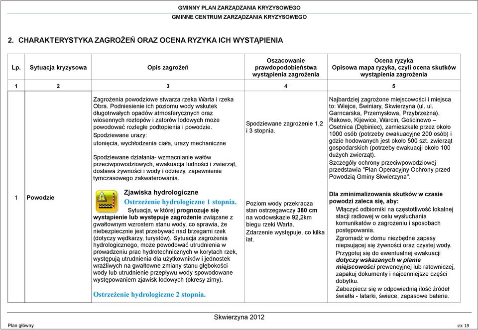 stwarza rzeka Warta i rzeka Obra. Podniesienie ich poziomu wody wskutek długotrwałych opadów atmosferycznych oraz wiosennych roztopów i zatorów lodowych może powodować rozległe podtopienia i powodzie.