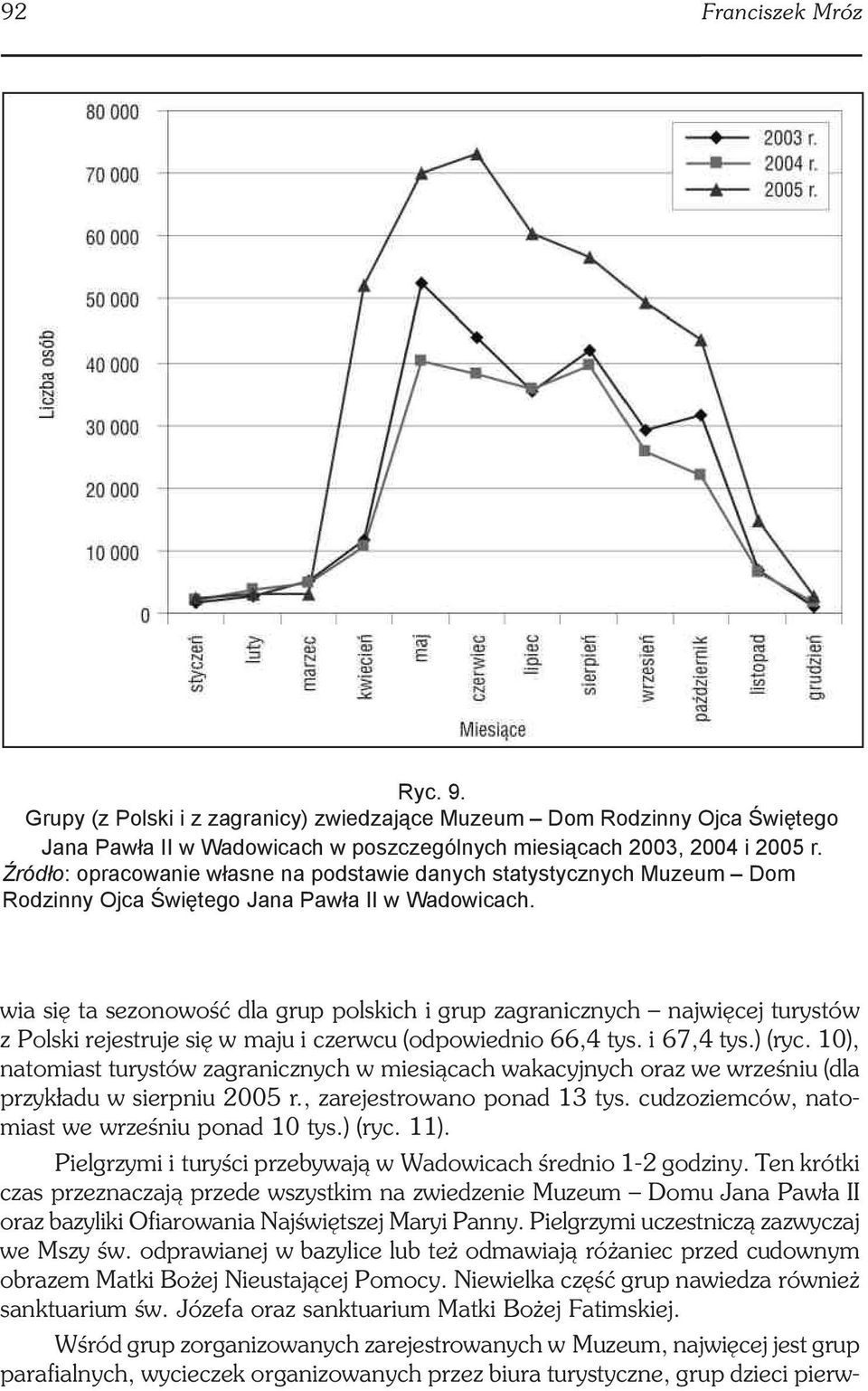 wia się ta sezonowość dla grup polskich i grup zagranicznych najwięcej turystów z Polski rejestruje się w maju i czerwcu (odpowiednio 66,4 tys. i 67,4 tys.) (ryc.