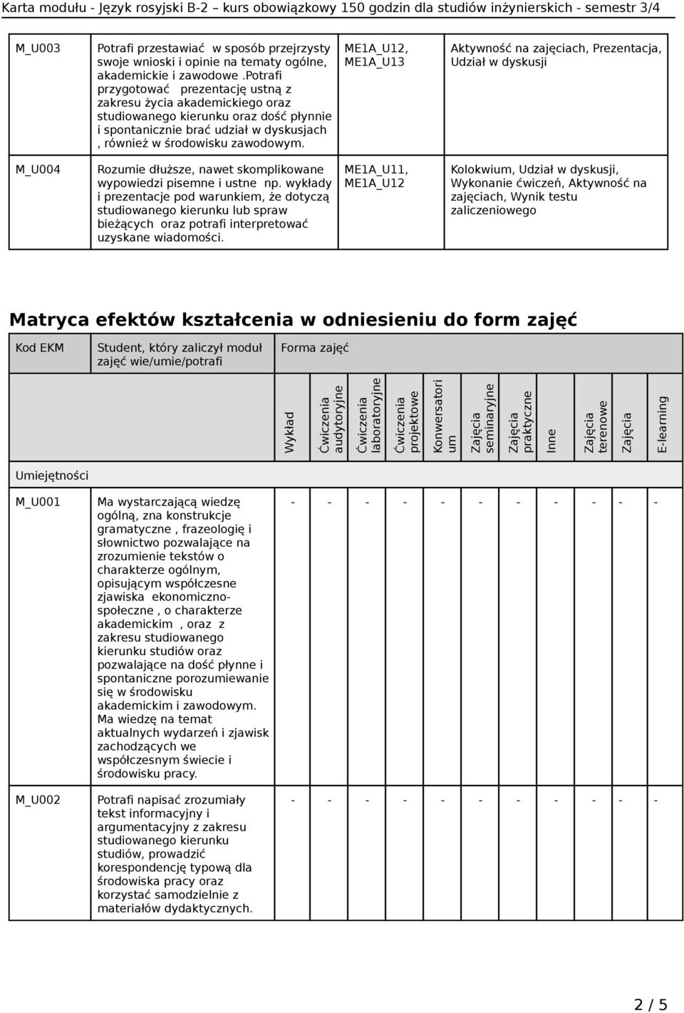 ME1A_U12, ME1A_U13 Aktywność na zajęciach, Prezentacja, Udział w dyskusji M_U004 Rozumie dłuższe, nawet skomplikowane wypowiedzi pisemne i ustne np.