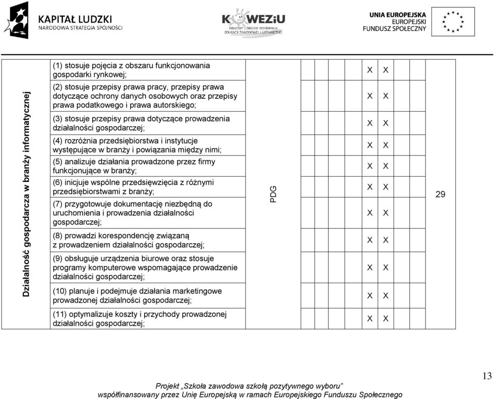 powiązania między nimi; (5) analizuje działania prowadzone przez firmy funkcjonujące w branży; (6) inicjuje wspólne przedsięwzięcia z różnymi przedsiębiorstwami z branży; (7) przygotowuje