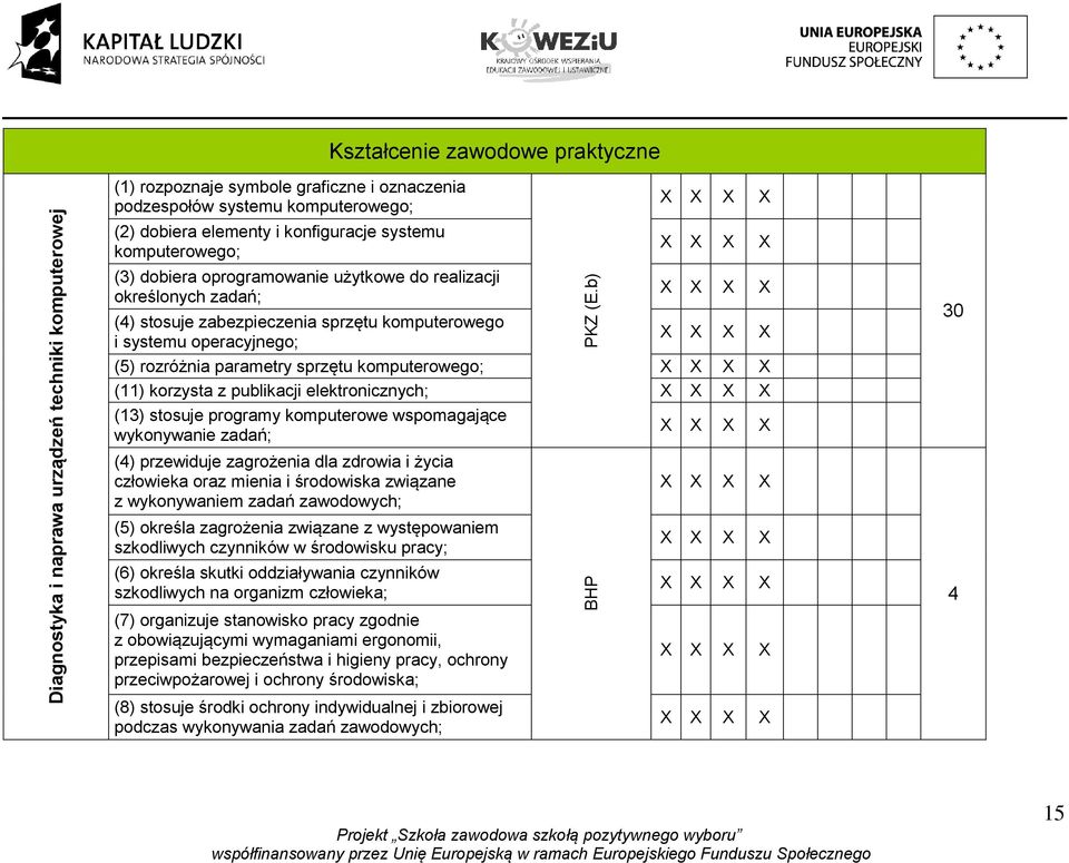 b) (5) rozróżnia parametry sprzętu komputerowego; (11) korzysta z publikacji elektronicznych; (13) stosuje programy komputerowe wspomagające wykonywanie zadań; (4) przewiduje zagrożenia dla zdrowia i