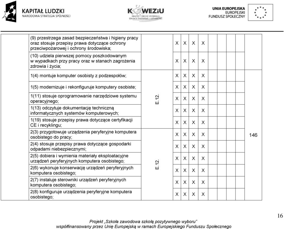 operacyjnego; 1(13) odczytuje dokumentację techniczną informatycznych systemów komputerowych; 1(19) stosuje przepisy prawa dotyczące certyfikacji CE i recyklingu; 2(3) przygotowuje urządzenia