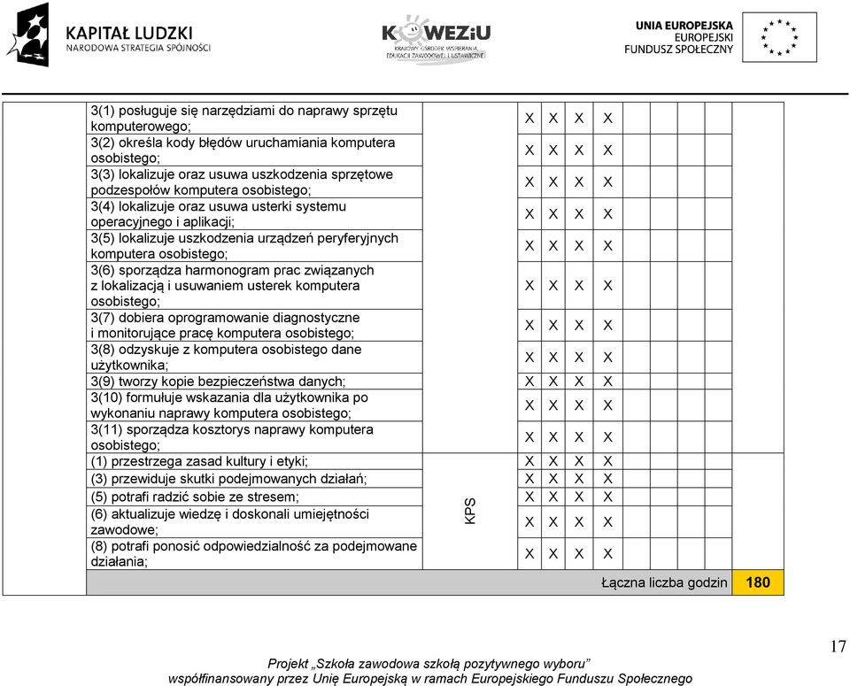 lokalizacją i usuwaniem usterek komputera osobistego; 3(7) dobiera oprogramowanie diagnostyczne i monitorujące pracę komputera osobistego; 3(8) odzyskuje z komputera osobistego dane użytkownika; 3(9)