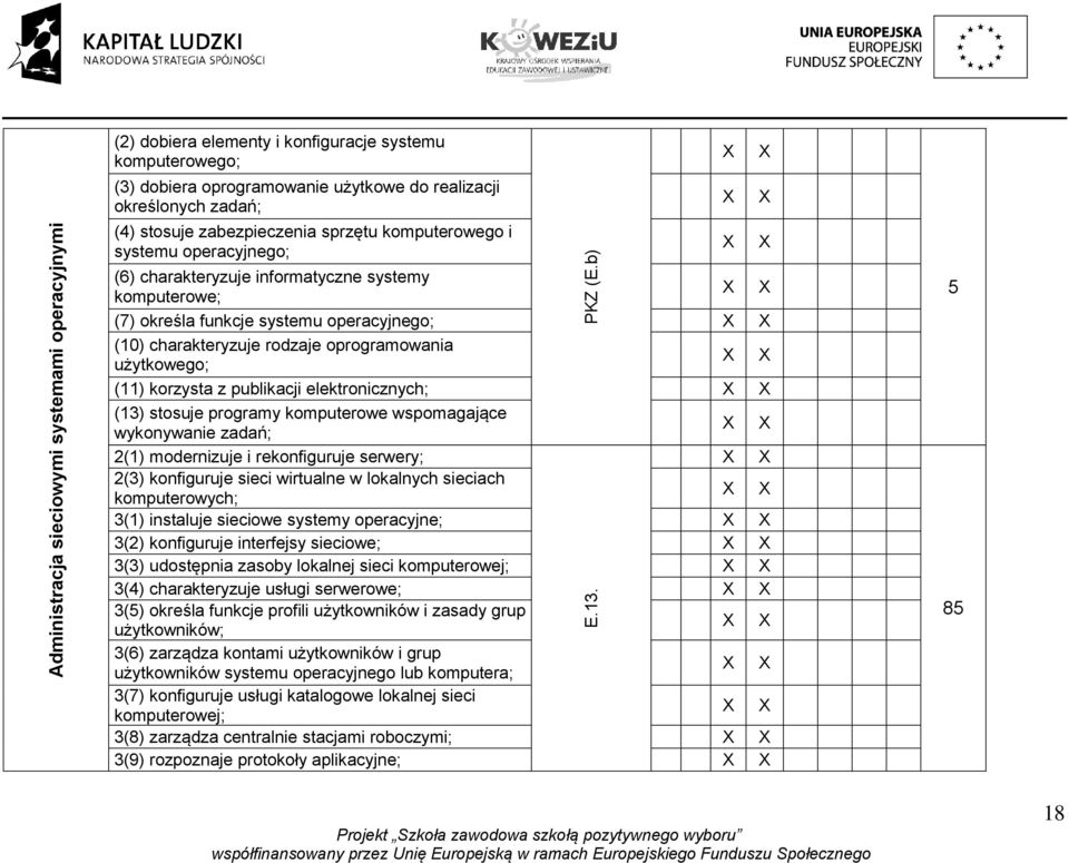 użytkowego; (11) korzysta z publikacji elektronicznych; (13) stosuje programy komputerowe wspomagające wykonywanie zadań; 2(1) modernizuje i rekonfiguruje serwery; 2(3) konfiguruje sieci wirtualne w